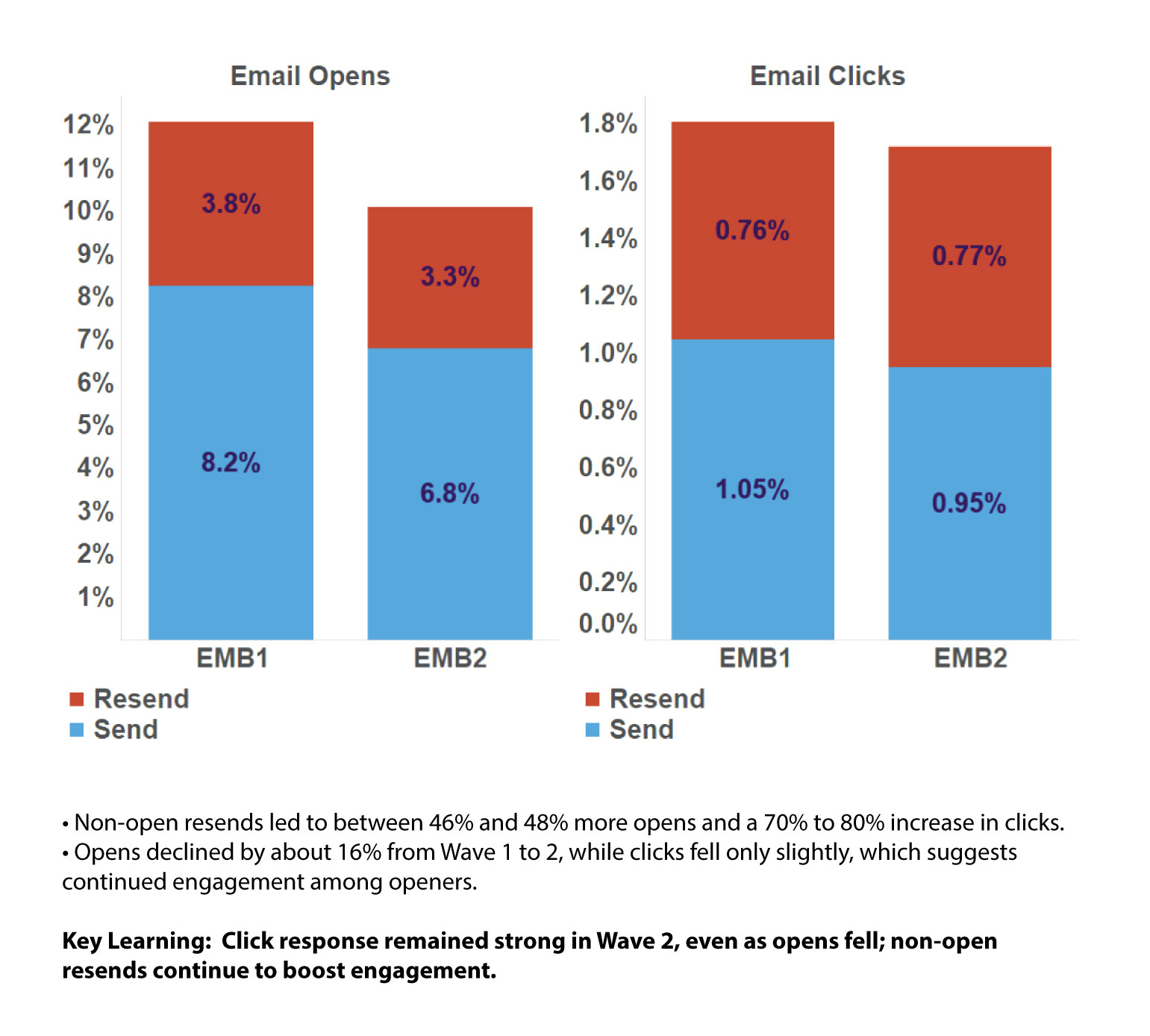 pharma-marketing-email-best-practices