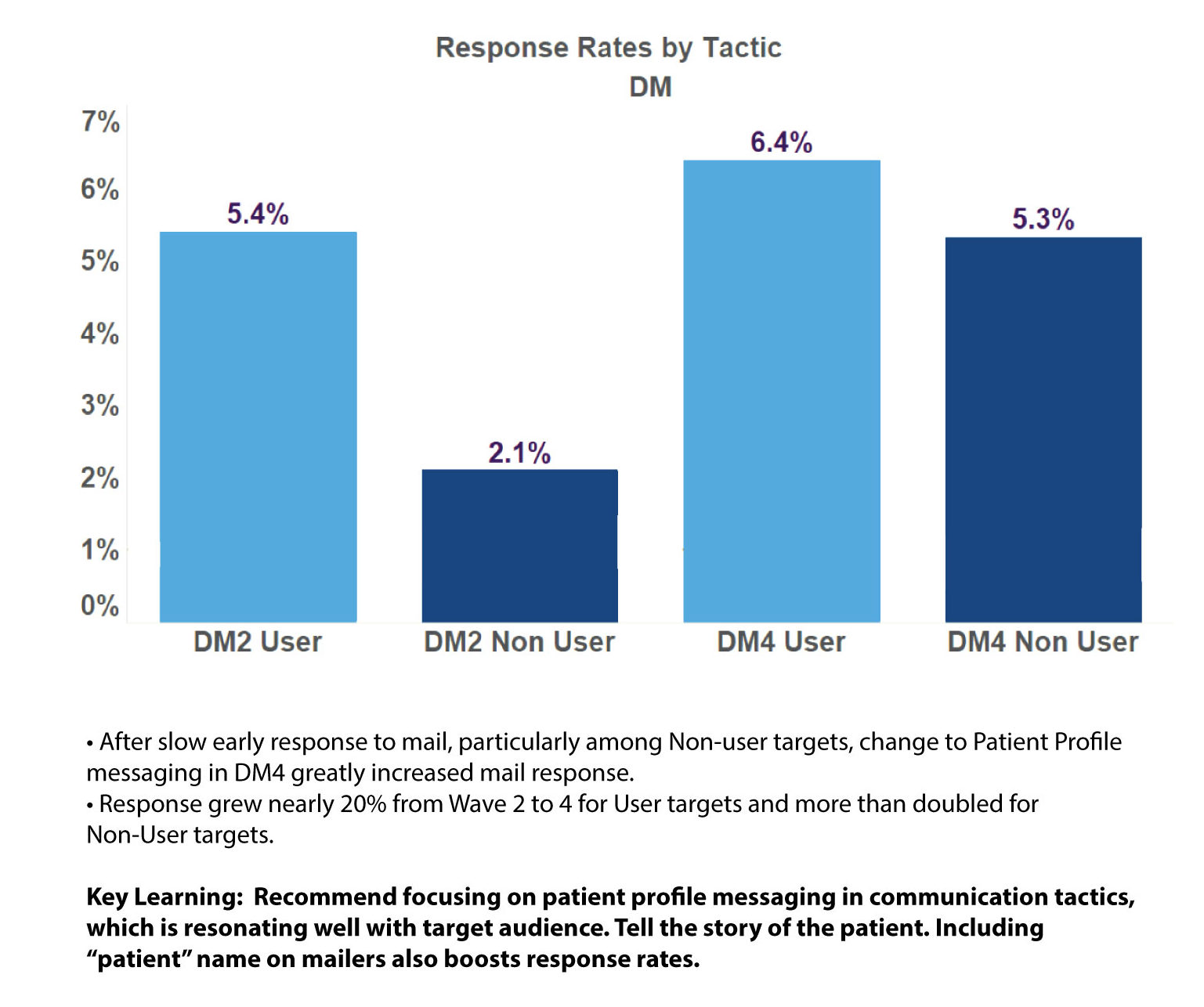 Best practices for pharma MCM