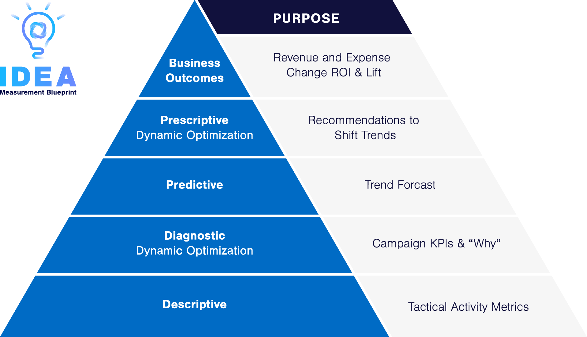 pyramid pyramid